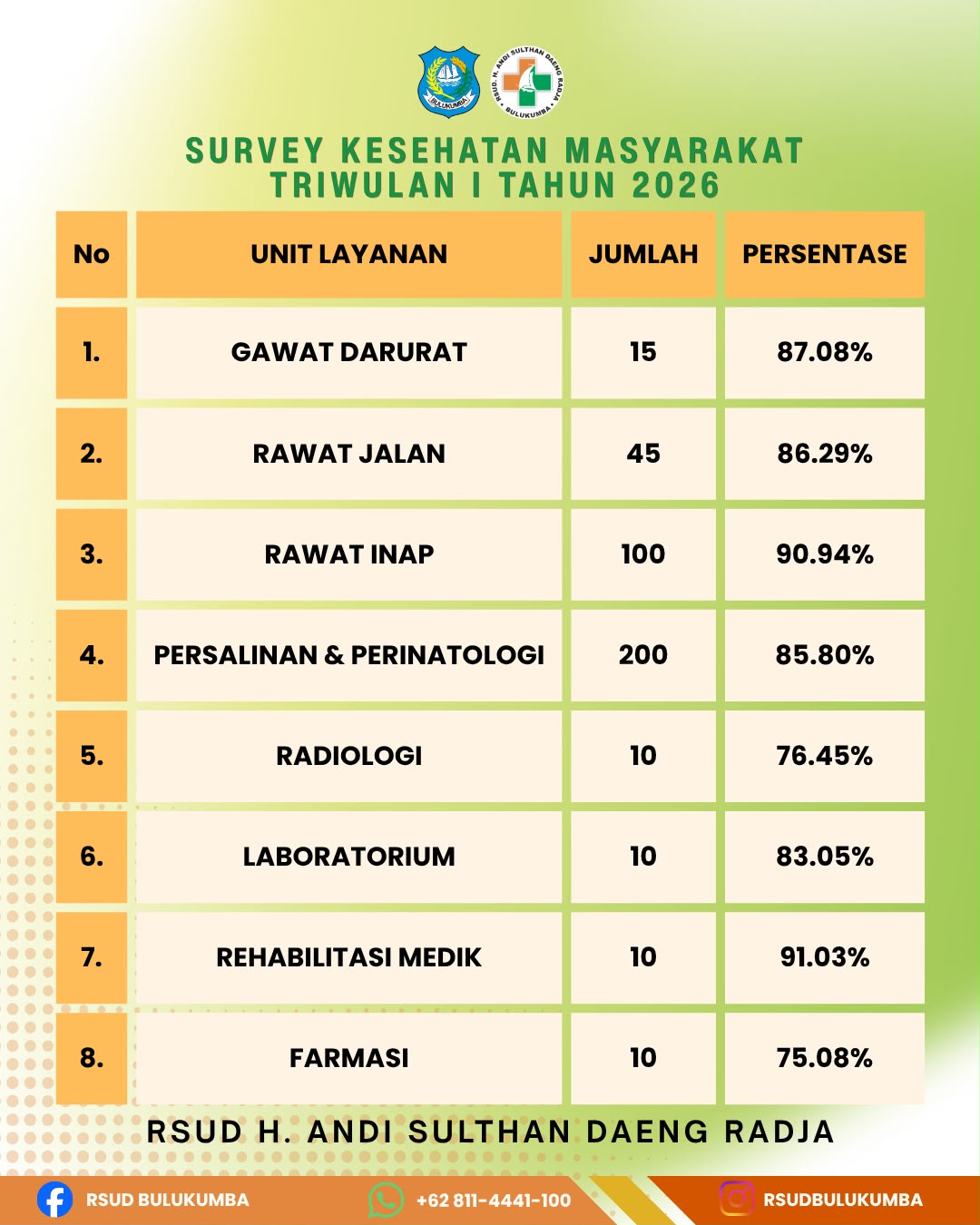 Survey Kepuasan Masyarakat Triwulan I Tahun 2026